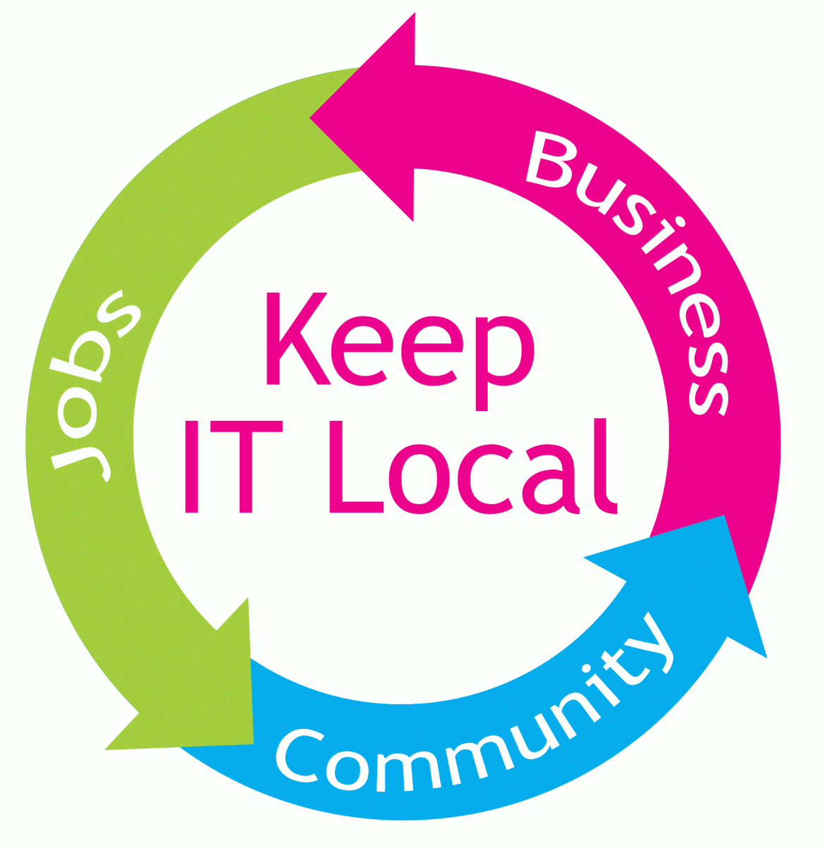 Keep It Local